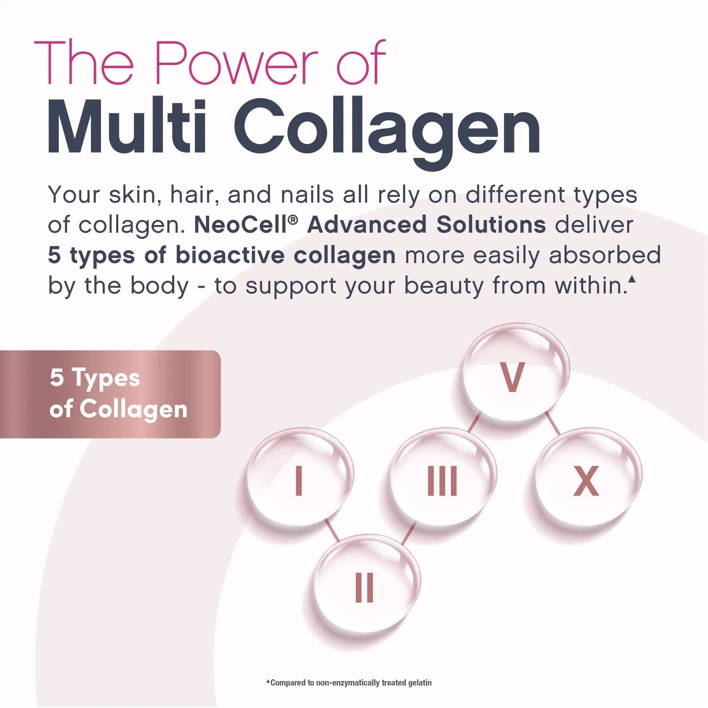NeoCell Women's Multi Gummy with Collagen | 120 Gummies | Essential Vitamins & Minerals | Berry Flavor Supplement - dailyvitalstore