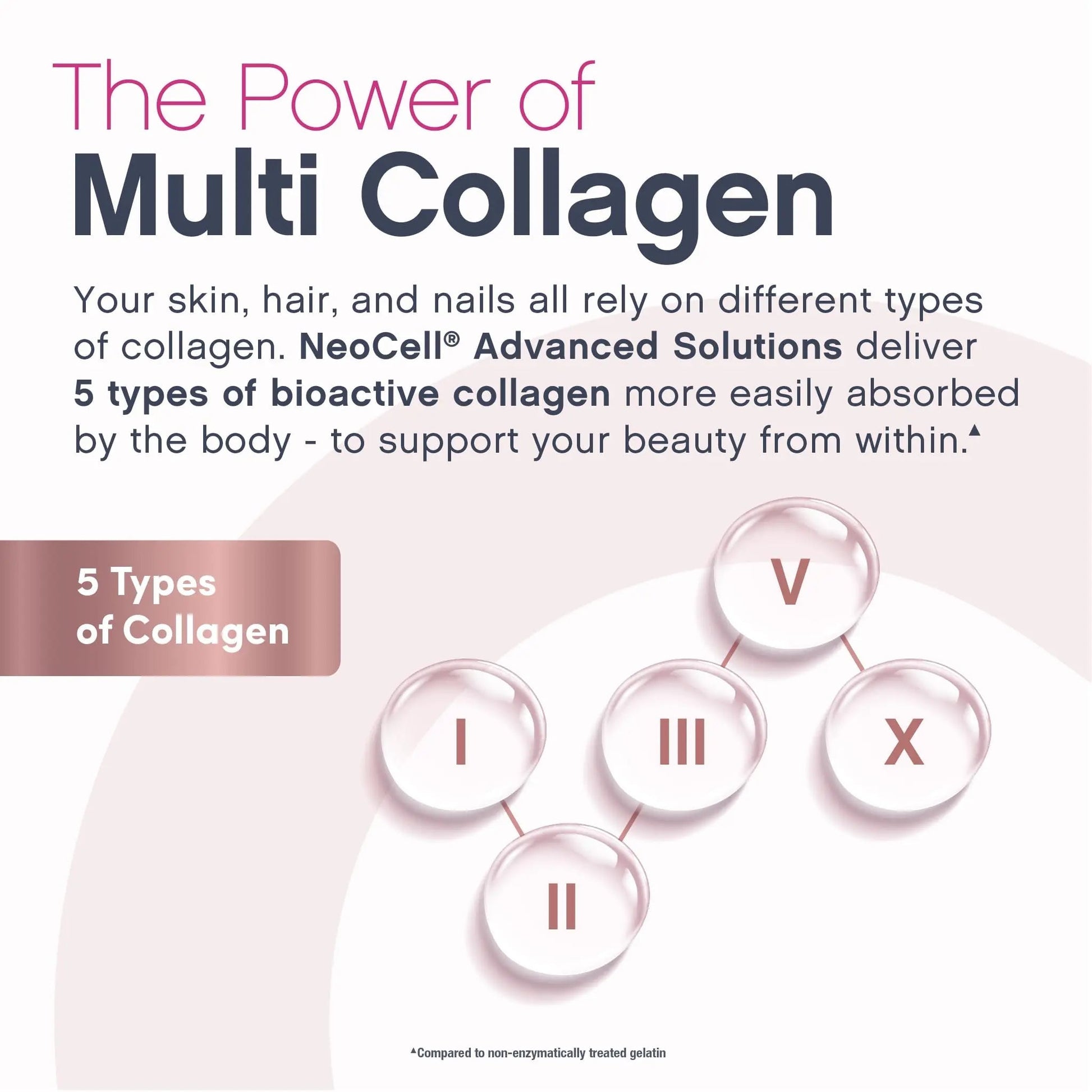 NeoCell Women's Multi Gummy with Collagen | 120 Gummies | Essential Vitamins & Minerals | Berry Flavor Supplement - dailyvitalstore