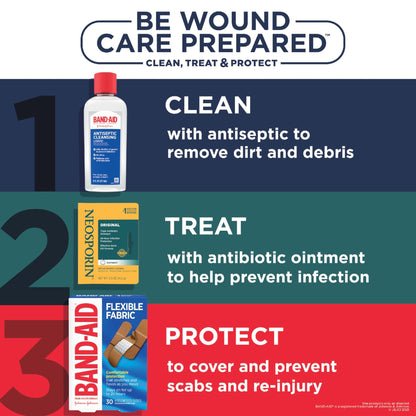 Neosporin Original First Aid Triple Antibiotic Ointment with Bacitracin Zinc for Infection Protection, Wound Care Treatment & Helps Minimize The Appearance of Scars for Minor Wounds, .5 oz - dailyvitalstore