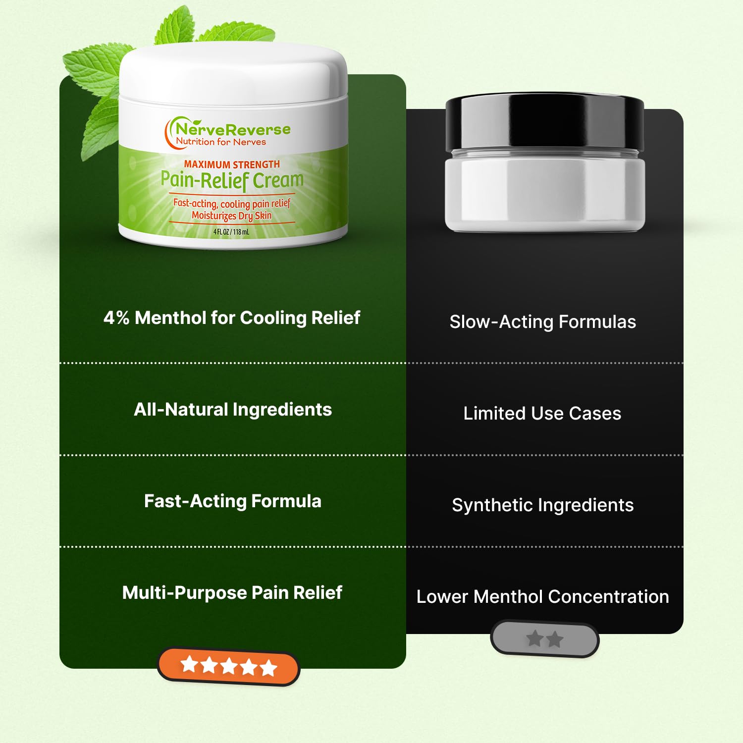 NerveReverse - Neuropathy Pain Relief Cream for feet, Hands, Legs Toes. Large 4 OZ. JAR. Fast-Acting, Maximum Strength Cream with 4% Menthol, MSM, L-Carnitine, L-Arginine, Vitamin E, Vitamin B6 - dailyvitalstore