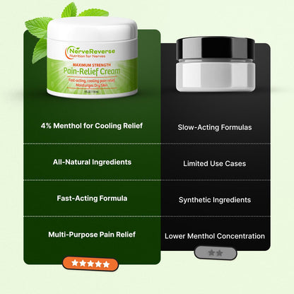 NerveReverse - Neuropathy Pain Relief Cream for feet, Hands, Legs Toes. Large 4 OZ. JAR. Fast-Acting, Maximum Strength Cream with 4% Menthol, MSM, L-Carnitine, L-Arginine, Vitamin E, Vitamin B6 - dailyvitalstore
