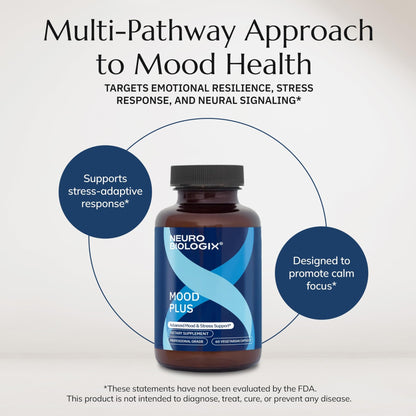 Neurobiologix Mood Plus for Men and Women, Mood & Stress Support Supplement with GABA, 5-HTP, Ashwagandha, Magnesium & Chamomile for Emotional Balance, Relaxation & Serotonin Support, 60 Capsules - dailyvitalstore