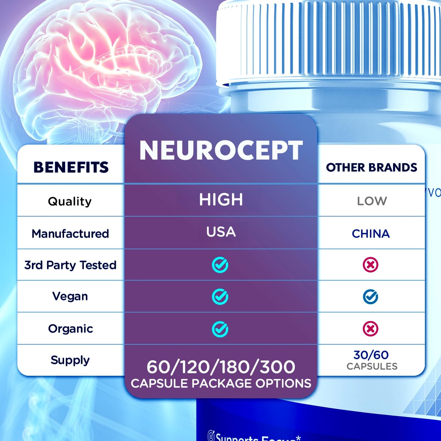 Neurocept Capsules, Official Neurocept Brain Supplement Pills with All Natural Ingredients, Advanced Formula Support Pills with Maximum Strength Premium Vitamins for Women and Men (60 Capsules) - dailyvitalstore