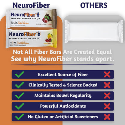 NeuroFiber Prebiotic High Fiber Bars – Gut Health, Bowel Regularity & Brain Function Support – Plant-Based, Gluten Free, Vega - dailyvitalstore