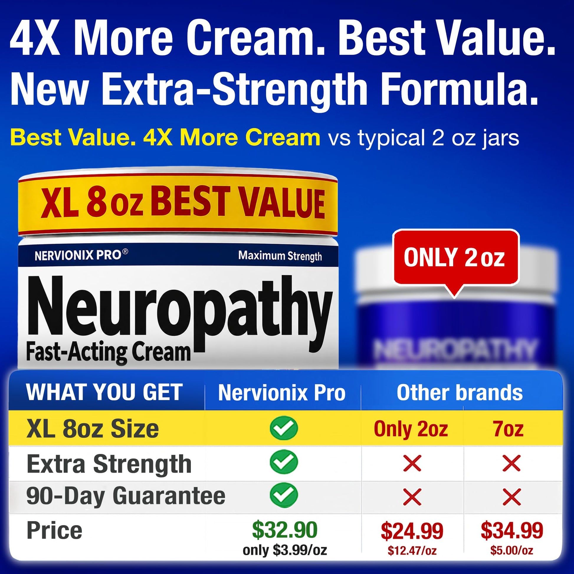 Neuropathy Nerve Relief Cream – Extra Large 8 oz – Maximum Strength for Feet Hands Legs Toes Back – Natural Ingredients Arnica Aloe Vera MSM Vitamins - dailyvitalstore