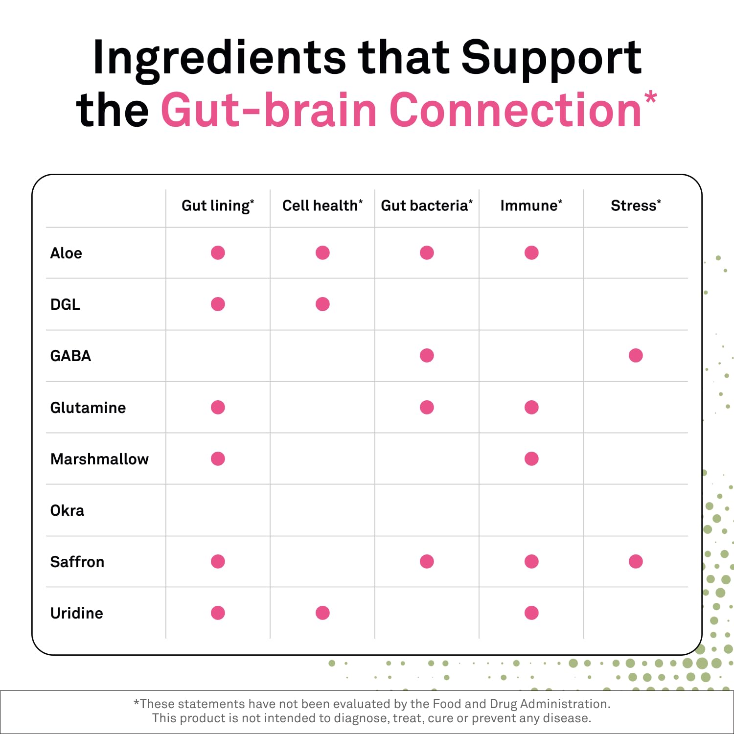 NeuroScience Gut Brain Align Powder - L-Glutamine Powder for Gut Health and Stress Support - Glutamine, GABA, Saffron, DGL, Aloe and Uridine (21 Sachets) - dailyvitalstore