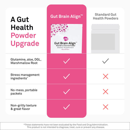 NeuroScience Gut Brain Align Powder - L-Glutamine Powder for Gut Health and Stress Support - Glutamine, GABA, Saffron, DGL, Aloe and Uridine (21 Sachets) - dailyvitalstore
