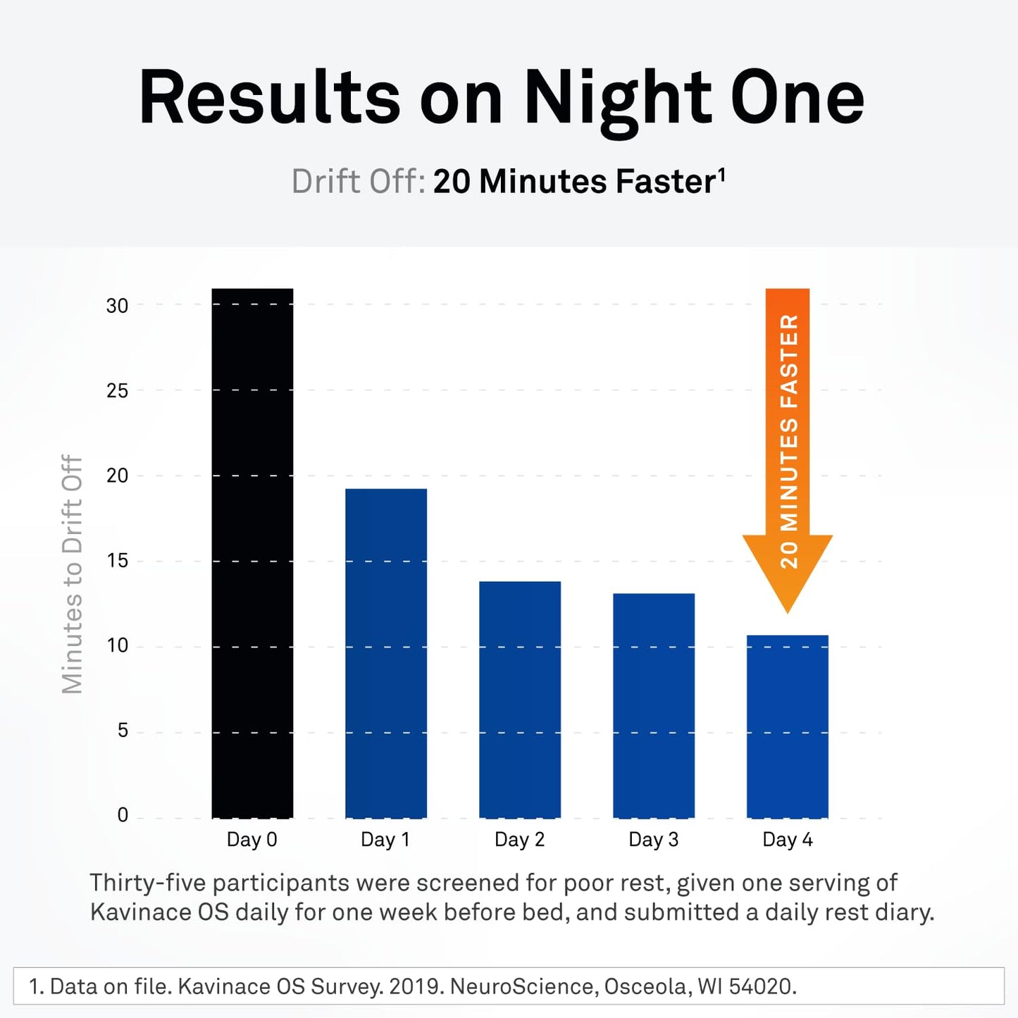 Neuroscience Kavinace OS - Sleep Aid Formula with Melatonin 5mg + L-Theanine - Nighttime Cellular Health Blend for Sleep Efficiency and Immune Support (60 Capsules) - dailyvitalstore