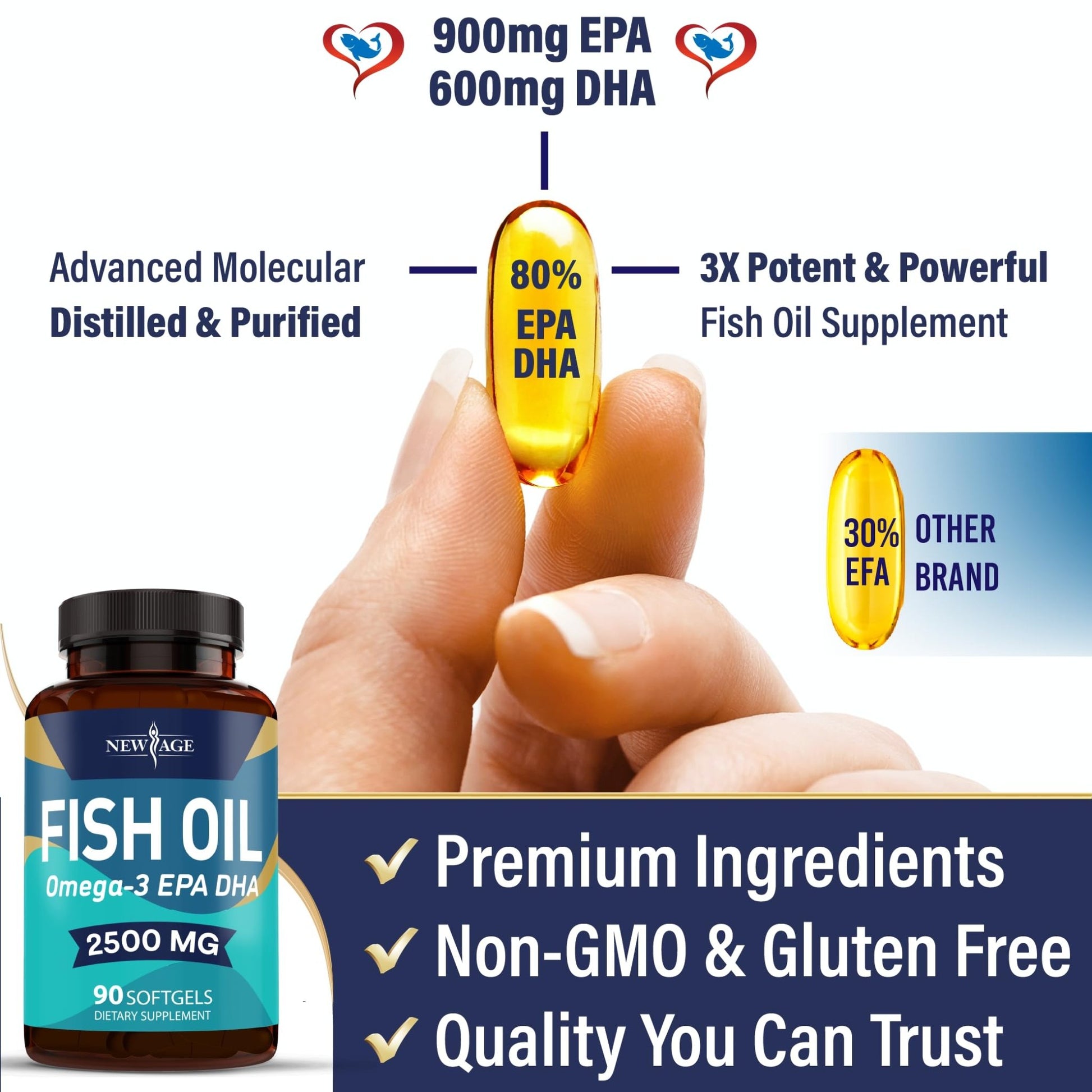 NEW AGE Omega 3 Fish Oil 2500mg Supplement Non GMO - EPA, DHA Fatty Acids Gluten Free (180 Softgels (Pack of 2)) - dailyvitalstore