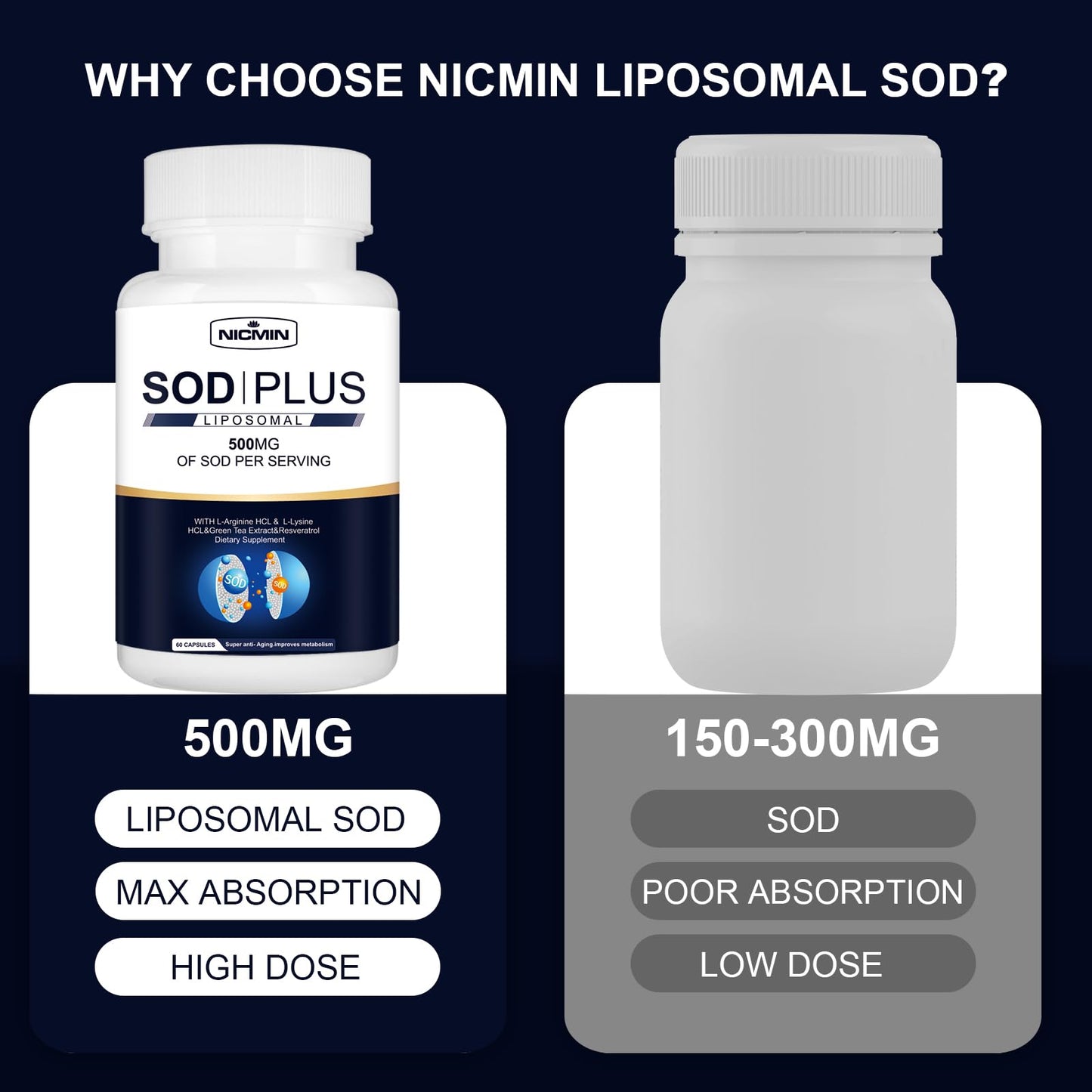 NICMIN 500MG Superoxide Dismutase Supplement - SOD Plus with Liposomal Glutathione, AKG, Green Tea Extract, L-Arginine, Lysine, Resveratrol and Vitamin E for Immune Support, Antioxidant 120 Capsules - dailyvitalstore