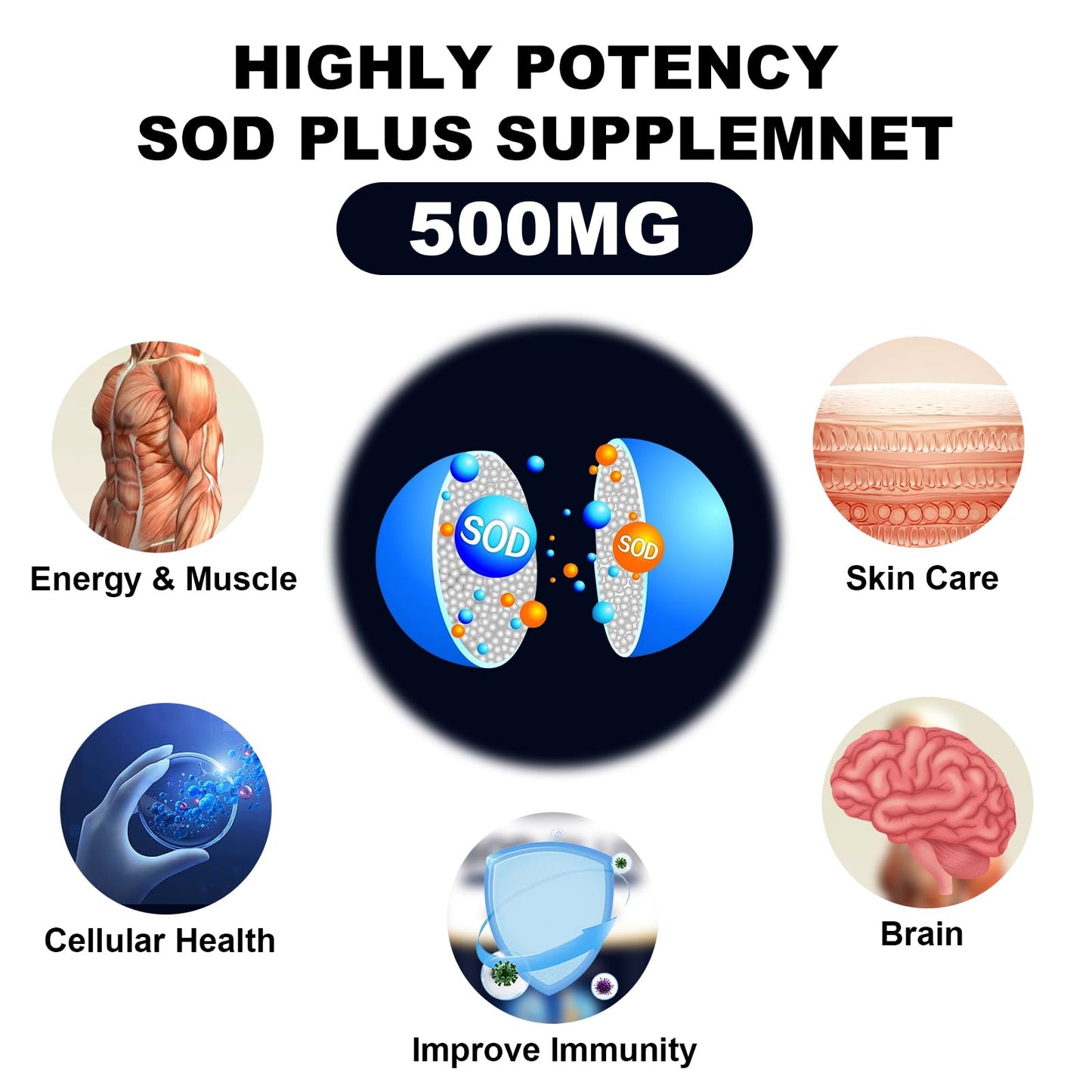 NICMIN 500MG Superoxide Dismutase Supplement - SOD Plus with Liposomal Glutathione, AKG, Green Tea Extract, L-Arginine, Lysine, Resveratrol and Vitamin E for Immune Support, Antioxidant 120 Capsules - dailyvitalstore