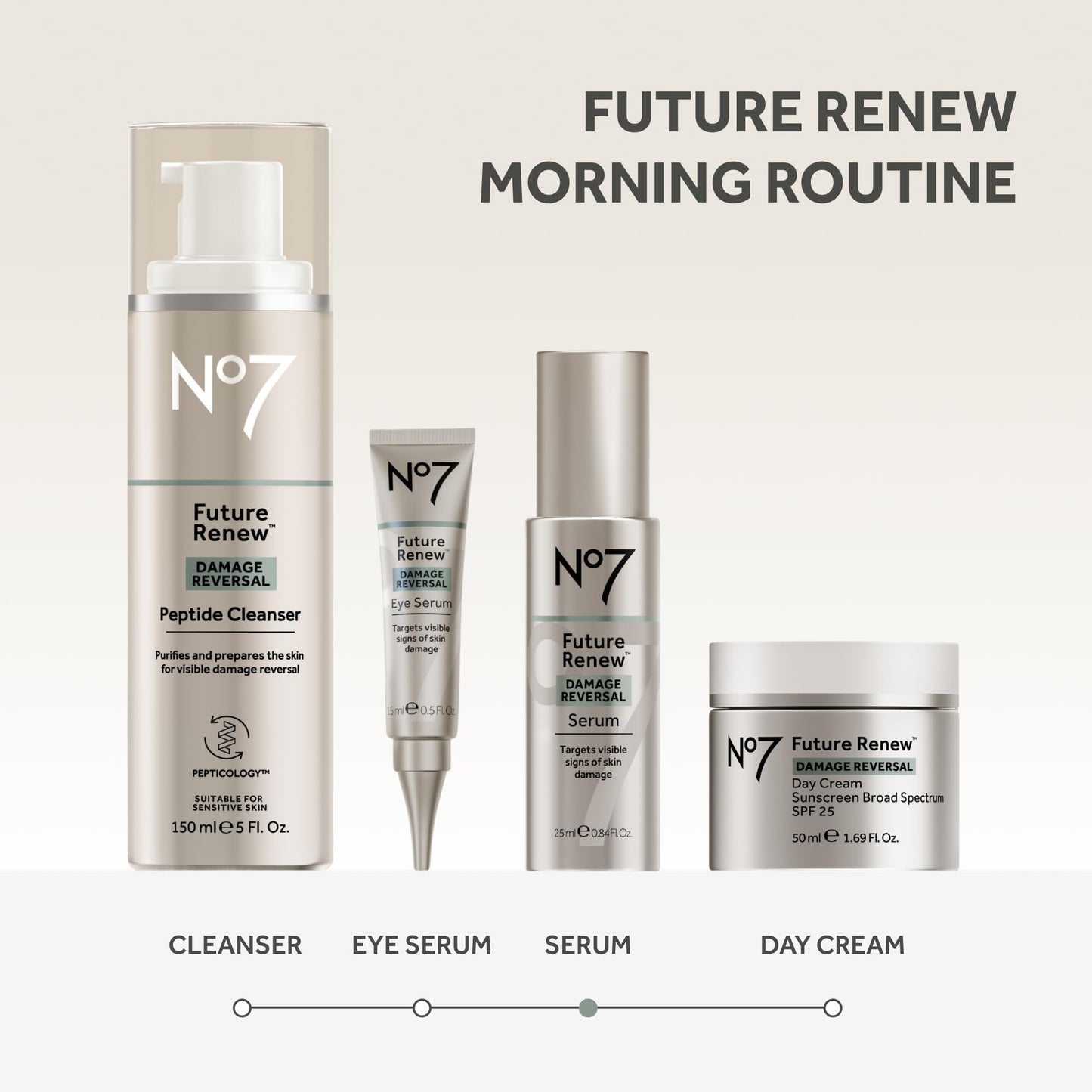 No7 Future Renew Damage Reversal Anti Aging Serum for Face - Face Serum for Women with Peptides to Support Skin Repair - Helps Reduce Fine Lines, Wrinkles, - dailyvitalstore