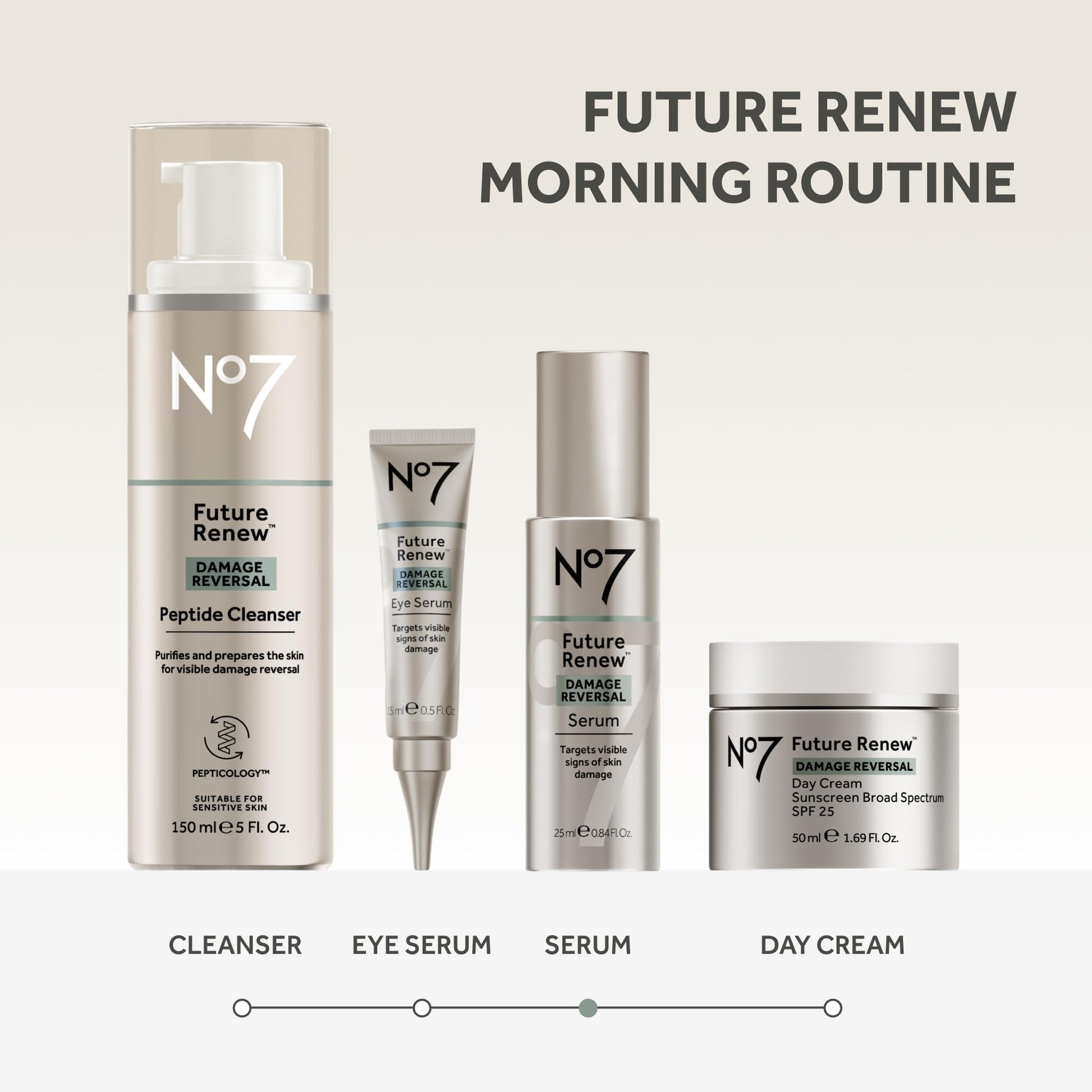 No7 Future Renew Damage Reversal Anti Aging Serum for Face - Face Serum for Women with Peptides to Support Skin Repair - Helps Reduce Fine Lines, Wrinkles, - dailyvitalstore