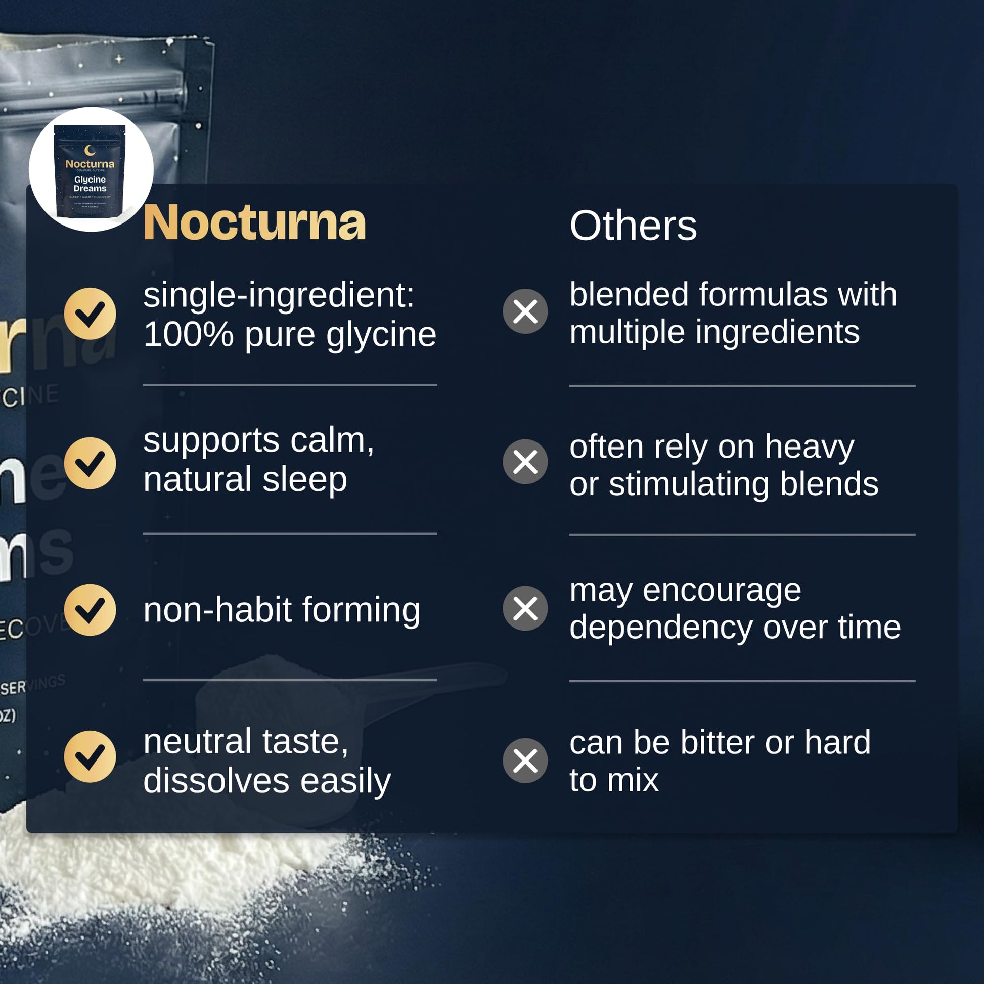 Nocturna Glycine Supplement – 100% Pure 3g Glycine Powder for Sleep, Calm & Recovery – USA Made Sleep Aid for Men & Women – Non-GMO & Completely Natural - 6.3Oz for 60 Servings - dailyvitalstore