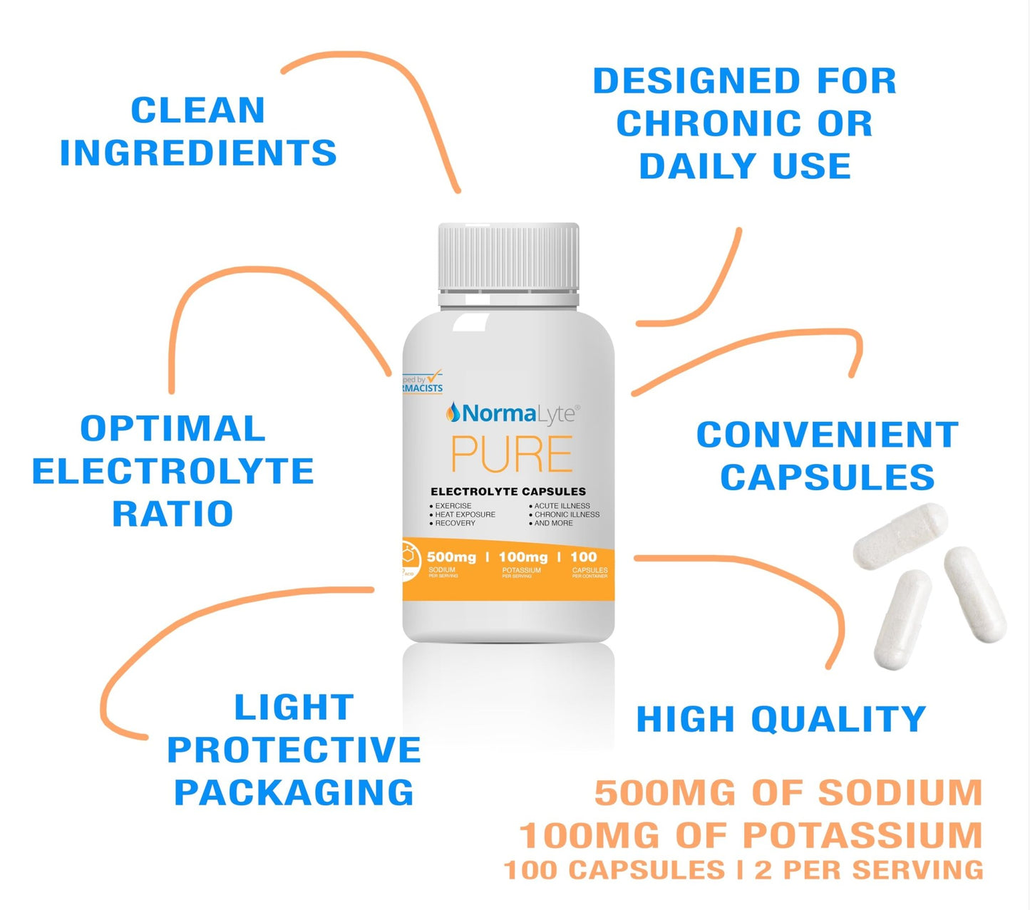 NormaLyte Electrolyte Capsules - Replenish Electrolytes for Peak Performance - Hydration Salt Pills with Essential Minerals for Energy Boost, and Muscle Recovery - 100ct/Bottle - dailyvitalstore