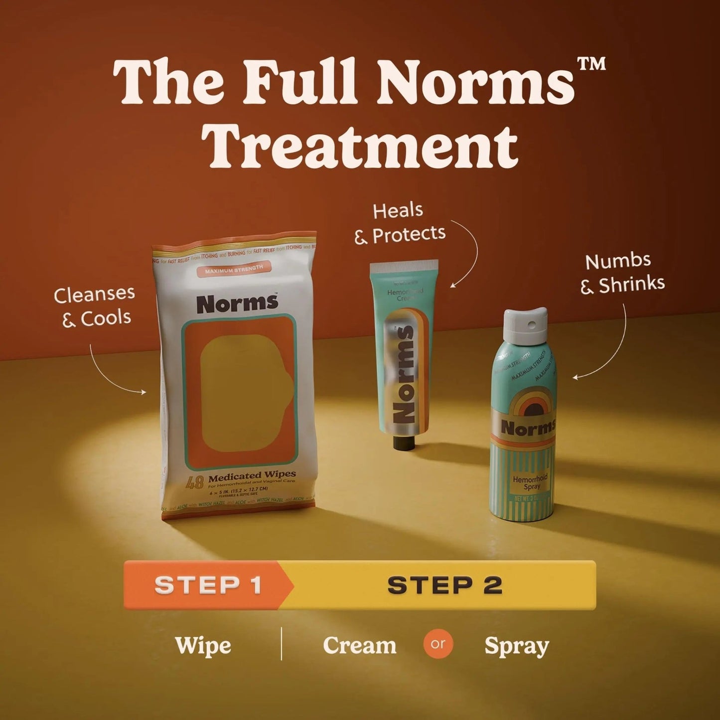 Norms The Full Hemorrhoid Treatment Bundle Medicated Wipes, Touch-Free Spray, and 5% Lidocaine Cream to Relieve Painful Itching, Burning & Swelling – Complete Hemorrhoid Care System - dailyvitalstore