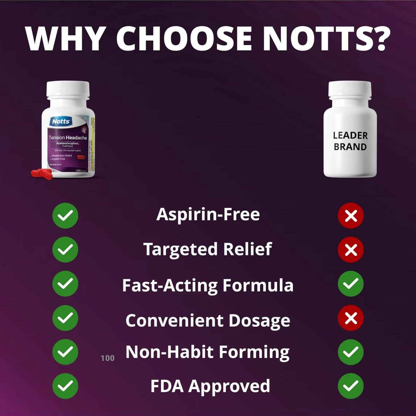 NOTTS Tension Headache Relief Without Aspirin for Head, Neck & Shoulder Pain - 100 Count, Acetaminophen 500 mg Caffeine 65 mg Caplets, for Aches Caused by Tension and Stress. Headache Relief caplets - dailyvitalstore