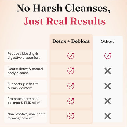 Nourished Natural Health Detox + Debloat - Detox Cleanse and Bloating Relief for Women - Liver and Digestive Support with Milk Thistle - dailyvitalstore