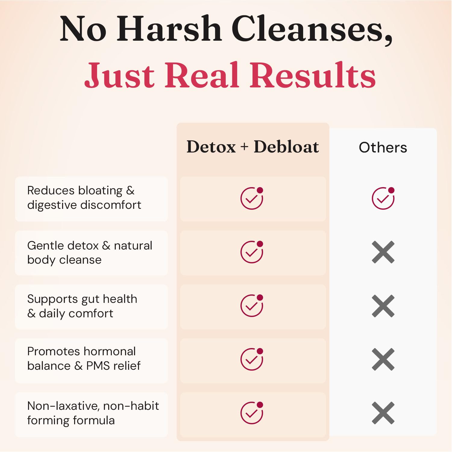 Nourished Natural Health Detox + Debloat - Detox Cleanse and Bloating Relief for Women - Liver and Digestive Support with Milk Thistle, Dandelion, Fennel & Turmeric - dailyvitalstore
