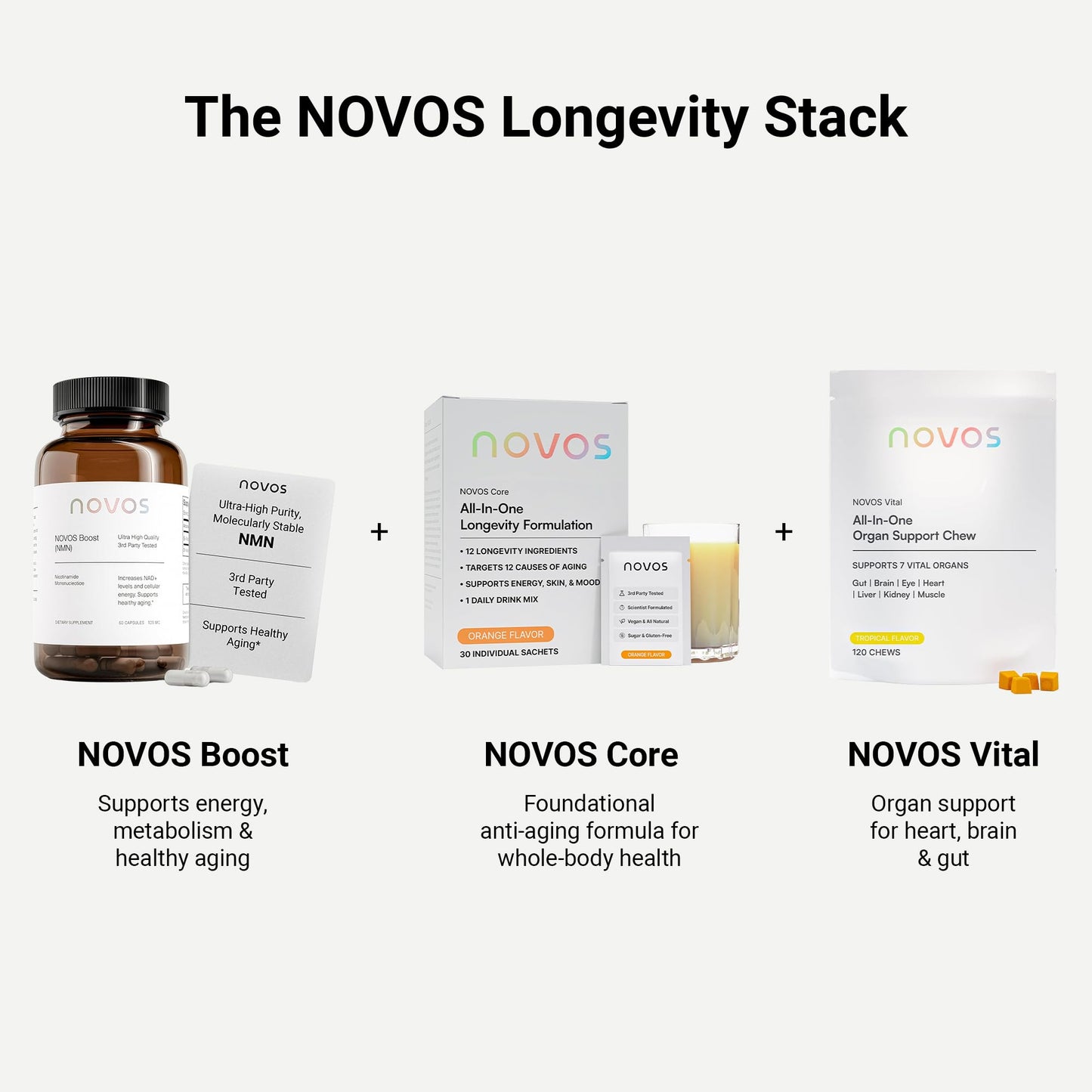 Novos Core Clinical Longevity Mix | Anti-Aging Supplement Drink Mix for Men & Women | Magnesium, L-Theanine, Fisetin and More | Supports Energy, Mood, Sleep & Cognition | Orange Flavor (30 Servings) - dailyvitalstore