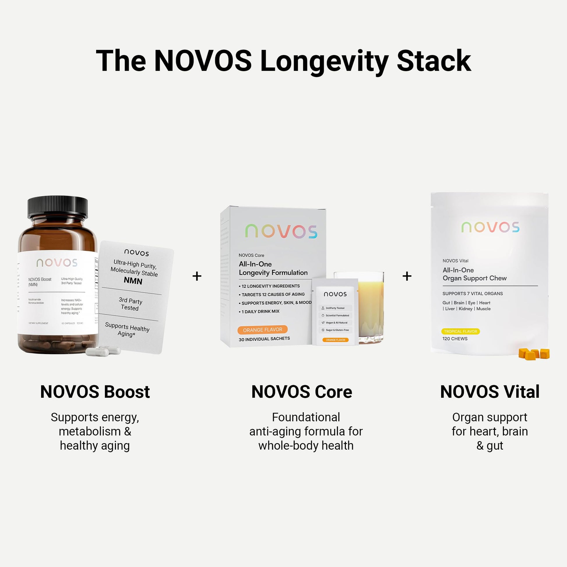 Novos Core Clinical Longevity Mix | Anti-Aging Supplement Drink Mix for Men & Women | Magnesium, L-Theanine, Fisetin and More | Supports Energy, Mood, Sleep & Cognition | Orange Flavor (30 Servings) - dailyvitalstore