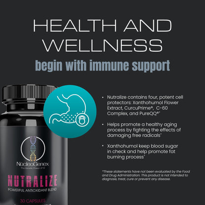 Nucleogenex - Nutralize - The Key to Supporting a Healthy Aging Process and Immune System - Potent Blend for Powerful Cell Protection - Xanthohumol, CurcuPrime, C-60 Complex, PureQQ - 30 Capsules - dailyvitalstore