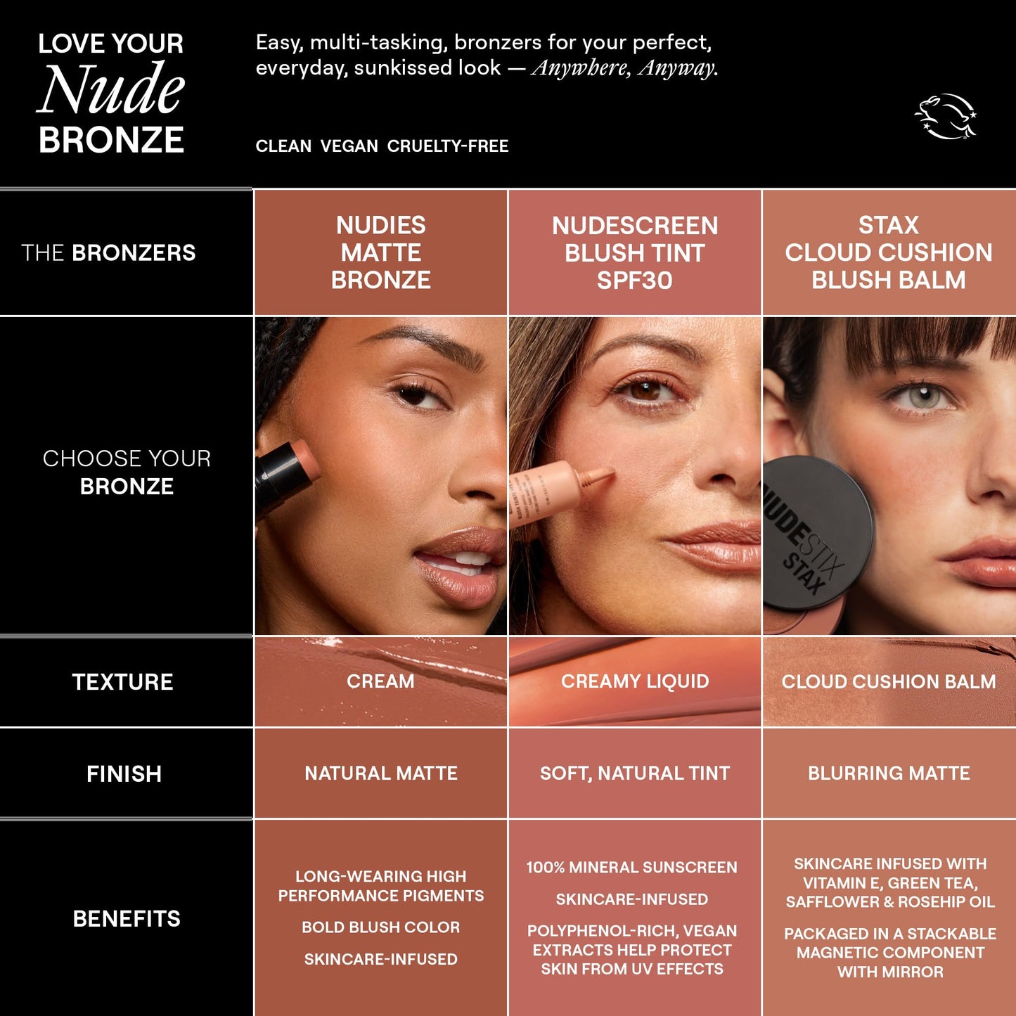 Nudestix Nudies Bronze All Over Matte Bronzing Stick – 3-in-1 Cream Bronzer for Cheeks, Eyes & Lips with Built-In Brush | Natural Contour & Sun-Kissed Glow | Bondi Bae - dailyvitalstore