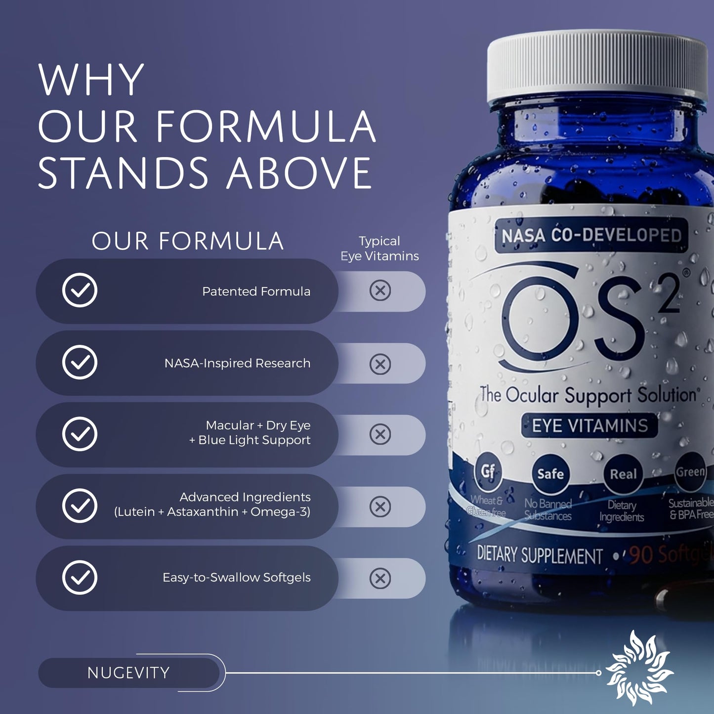 Nugevity OS2 Ocular Support Solution - Patented Eye Vitamins for Macular Health, Dry Eye and Blue Light - Lutein, Zeaxanthin, Omega 3, Astaxanthin and AREDS2 Supplements, Co-Developed by NASA, 90 ct - dailyvitalstore