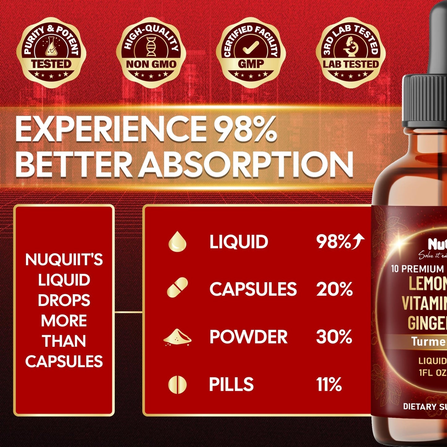 NUQIIT 10in1 Lemon Balm Tincture Blend Includes Vitamin D3, Vitamin K2, Lemon Balm, Ginger, Turmeric, Ceylon Cinnamon and More - 1 FL Oz - 60 Day Supply - dailyvitalstore