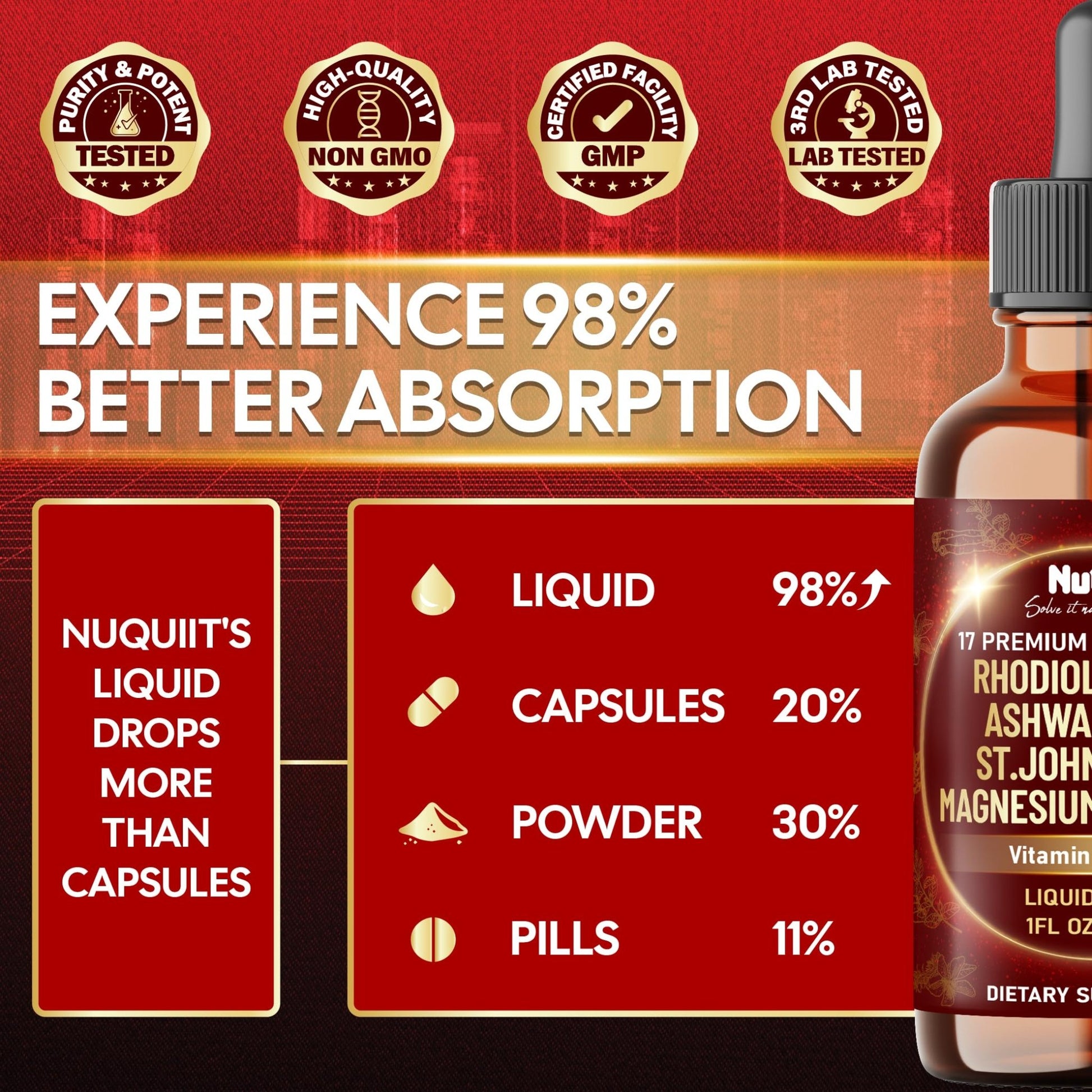 NUQIIT 17in1 Rhodiola Rosea Liquid Drops Tincture w/Ashwagandha Magnesium, L-Theanine. Ultra Rhodiola Cortisol Supplement, Rhodiola Root for Mood, Energy - 1 FL Oz - 60 Day Supply - dailyvitalstore