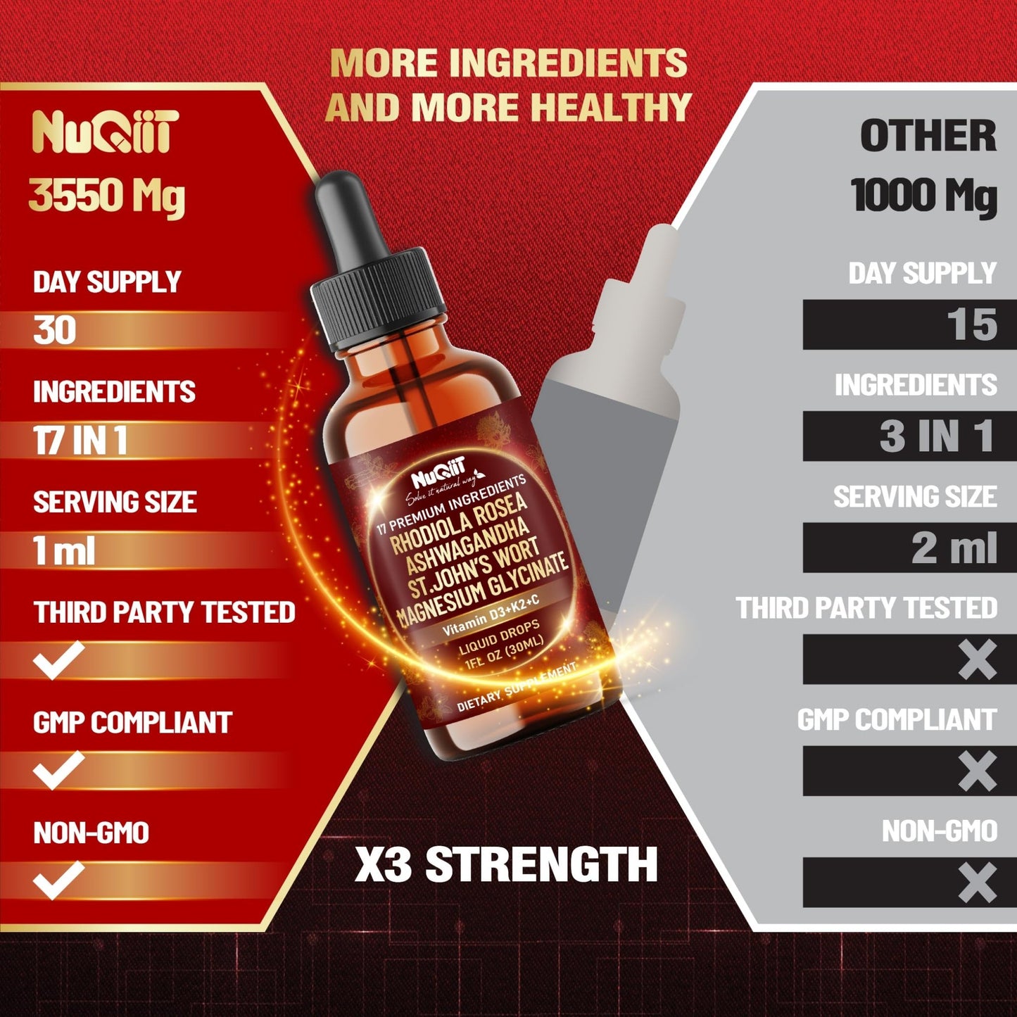 NUQIIT 17in1 Rhodiola Rosea Liquid Drops Tincture w/Ashwagandha Magnesium, L-Theanine. Ultra Rhodiola Cortisol Supplement, Rhodiola Root for Mood, Energy - 1 FL Oz - 60 Day Supply - dailyvitalstore