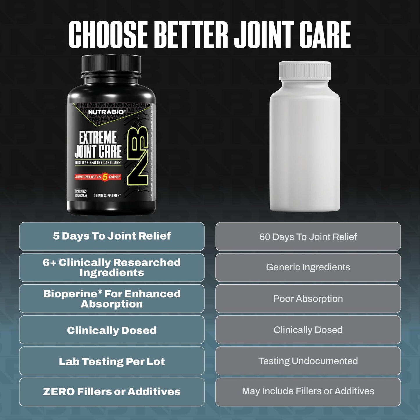 NutraBio Extreme Joint Care - Joint Support Supplement - Joint Health Supplement, Supports Joints, Mobility, and Cartilage - 120 Capsules - dailyvitalstore
