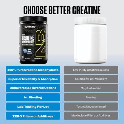 NutraBio Pure Micronized Creatine Monohydrate Powder Supplement, Blue Razz (300 g) - Supports Bulk Muscle Energy, Recovery, and Strength - HPLC Tested Creatine Powder Supplement for Men and Women - dailyvitalstore