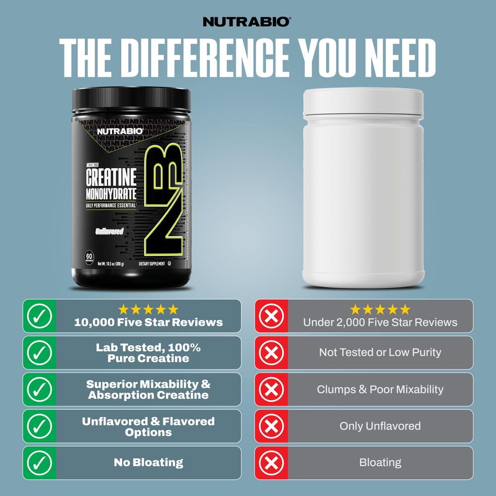 NutraBio Pure Micronized Creatine Monohydrate Powder Supplement, Unflavored, (1000 g) - Supports Bulk Muscle Energy, Recovery, and Strength - HPLC Tested Creatine Powder - dailyvitalstore