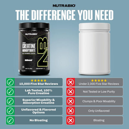 NutraBio Pure Micronized Creatine Monohydrate Powder Supplement, Unflavored, (1000 g) - Supports Bulk Muscle Energy, Recovery, and Strength - HPLC Tested Creatine Powder - dailyvitalstore