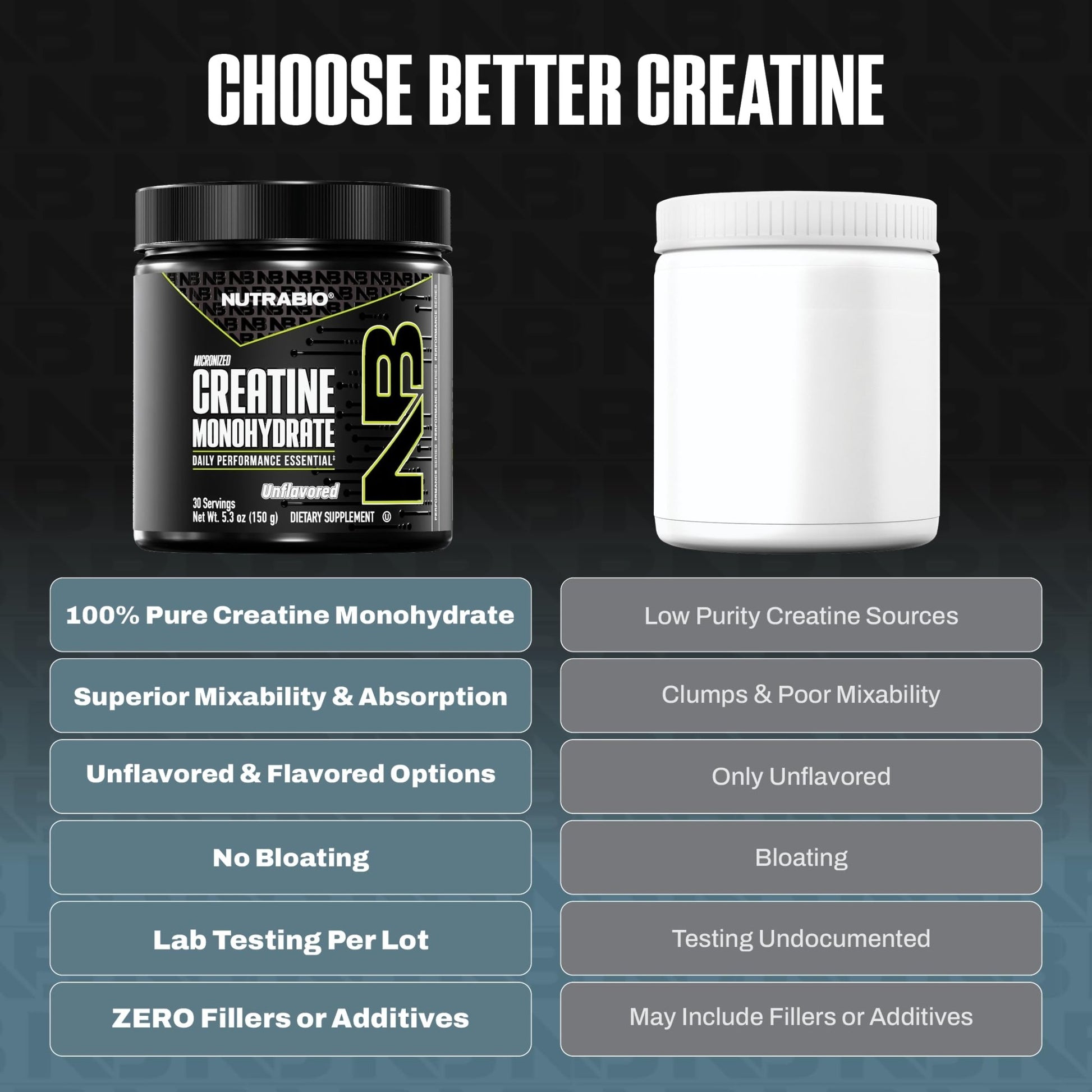 NutraBio Pure Micronized Creatine Monohydrate Powder Supplement, Unflavored, (150 g) - Supports Bulk Muscle Energy, Recovery, and Strength - HPLC Tested Creatine Powder Supplement for Men and Women - dailyvitalstore