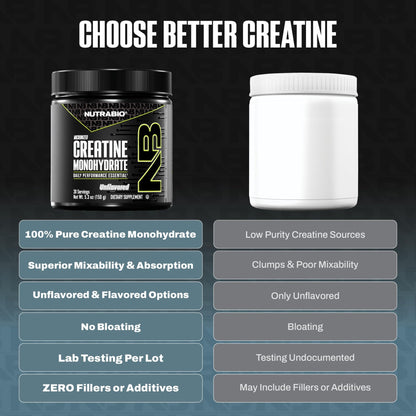 NutraBio Pure Micronized Creatine Monohydrate Powder Supplement, Unflavored, (150 g) - Supports Bulk Muscle Energy, Recovery, and Strength - HPLC Tested Creatine Powder Supplement for Men and Women - dailyvitalstore