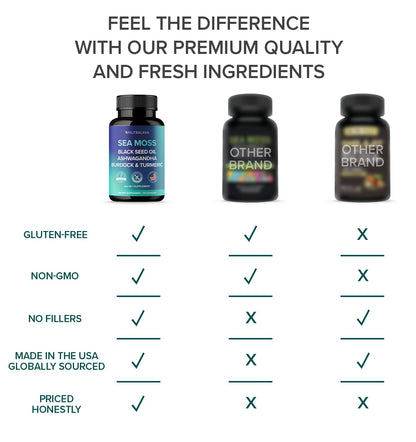 NUTRALAVA Sea Moss Pills, All-in-One Blend with Irish Sea Moss Black Seed Oil Ashwagandha, Sea Moss Capsules for Women and Men - Gluten-Free, Non-GMO, 60 Capsules - dailyvitalstore