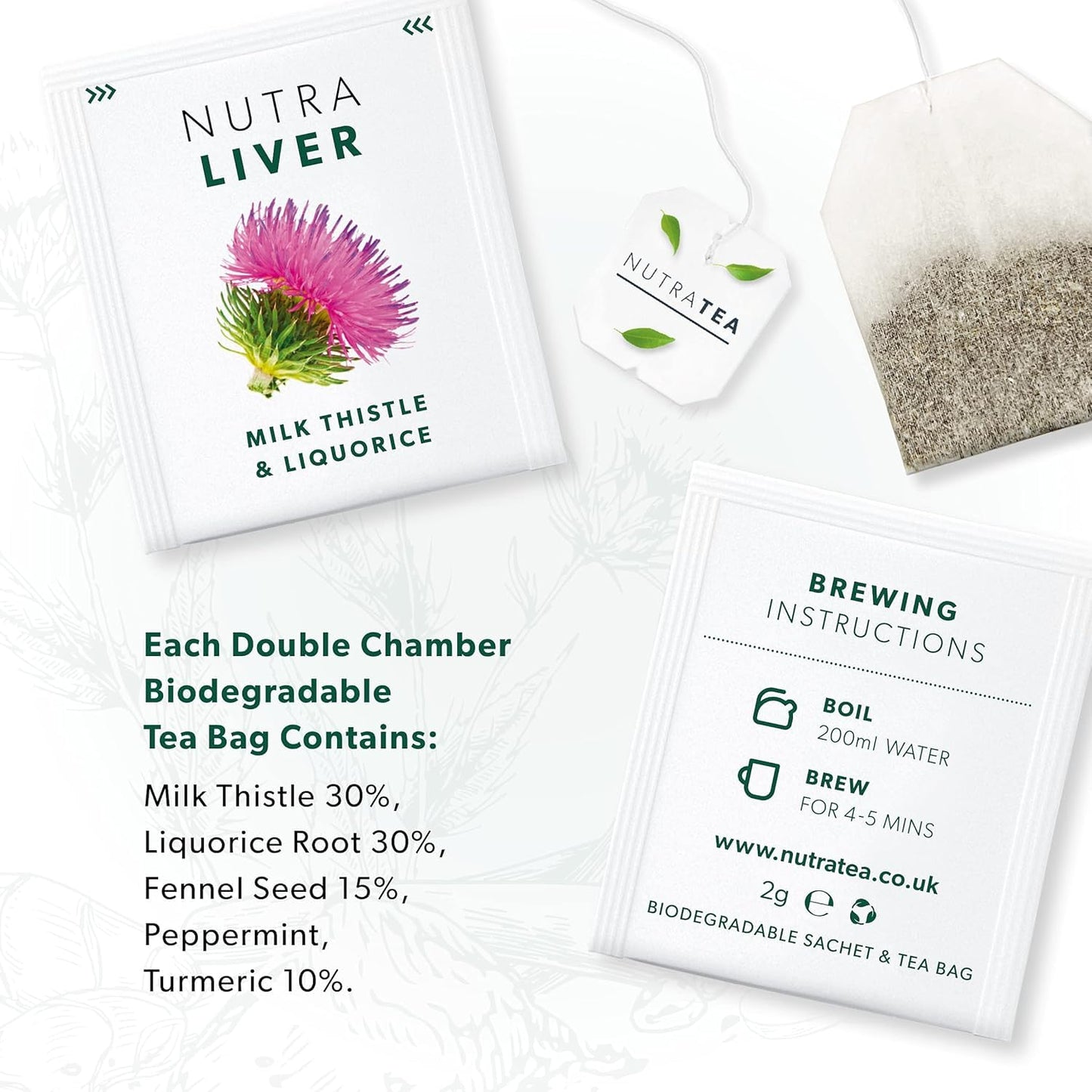 NUTRALIVER - Detox Tea for Liver Cleansing and Support - With Milk Thistle, Turmeric & Fennel - 20 Tea Bags - Herbal Tea by Nutra Tea - dailyvitalstore