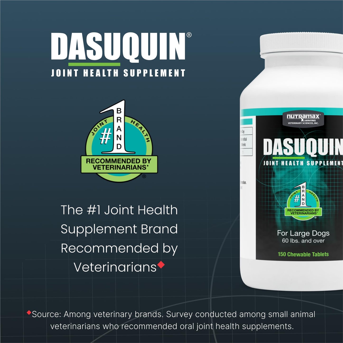 Nutramax Dasuquin for Large Dogs, Joint Health Supplement, Contains Glucosamine for Dogs, Plus Chondroitin, ASU and More, Supports Healthy Joints, Chewable Tablets, 150 Count - dailyvitalstore