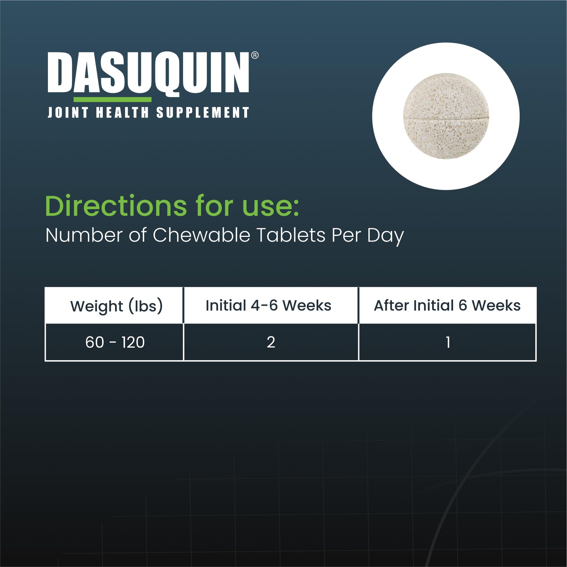 Nutramax Dasuquin for Large Dogs, Joint Health Supplement, Contains Glucosamine for Dogs, Plus Chondroitin, ASU and More, Supports Healthy Joints, Chewable Tablets, 150 Count - dailyvitalstore