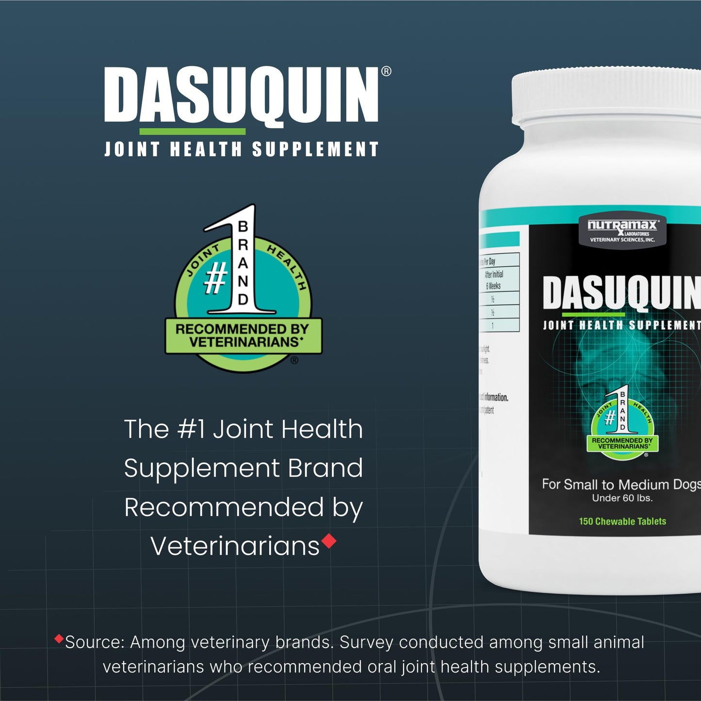 Nutramax Dasuquin for Small to Medium Dogs, Joint Health Supplement, Contains Glucosamine for Dogs, Plus Chondroitin, ASU and More, Supports Healthy Joints, Chewable Tablets, 150 Count - dailyvitalstore