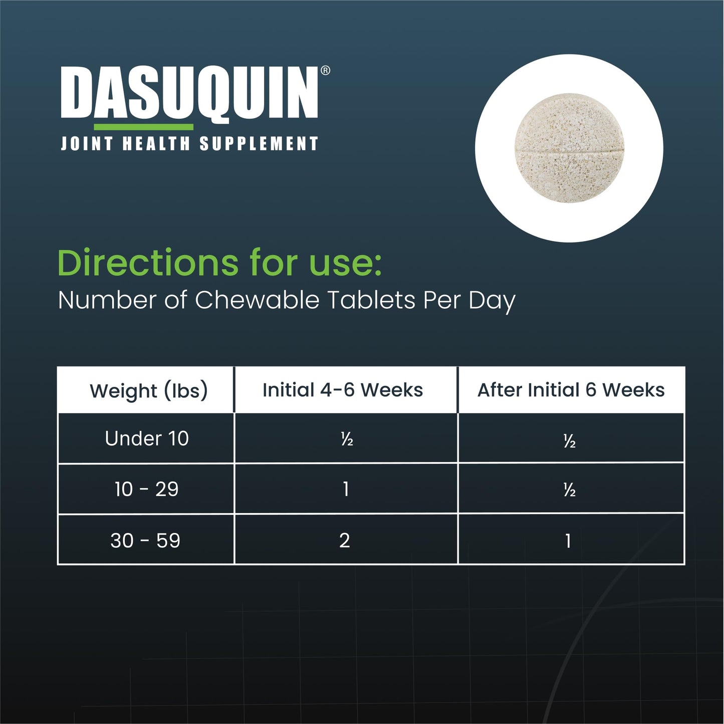 Nutramax Dasuquin for Small to Medium Dogs, Joint Health Supplement, Contains Glucosamine for Dogs, Plus Chondroitin, ASU and More, Supports Healthy Joints, Chewable Tablets, 150 Count - dailyvitalstore