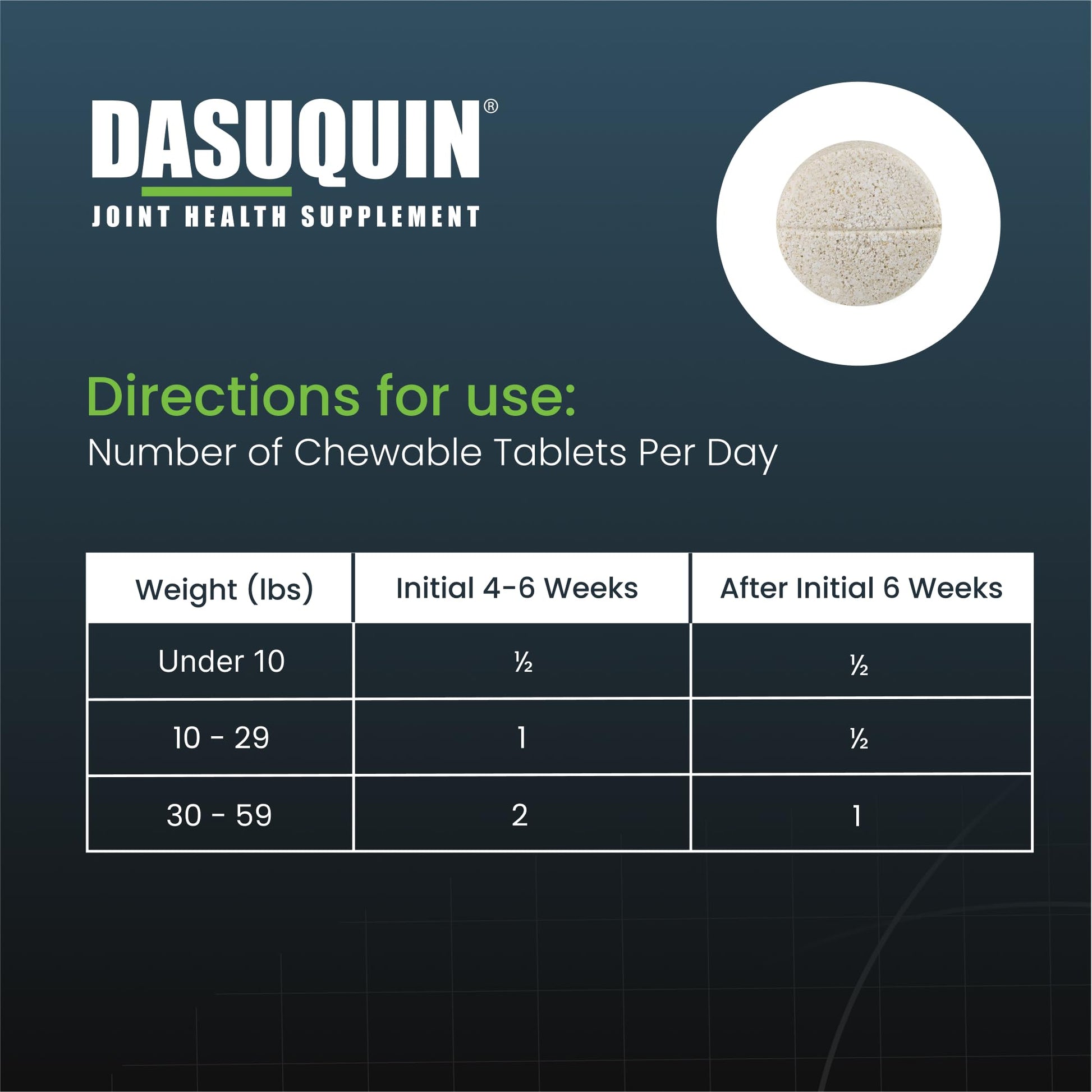 Nutramax Dasuquin for Small to Medium Dogs, Joint Health Supplement, Contains Glucosamine for Dogs, Plus Chondroitin, ASU and More, Supports Healthy Joints, Chewable Tablets, 150 Count - dailyvitalstore