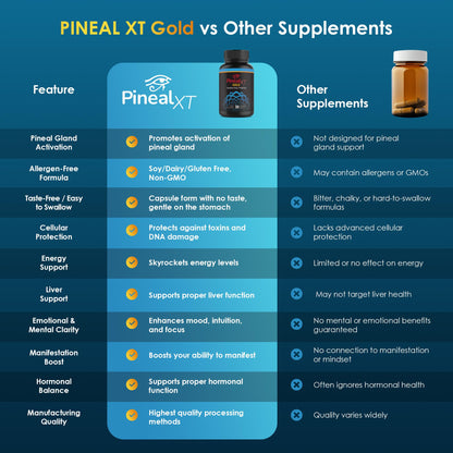 Nutraville Pineal XT Gold - Pineal Gland Supplement - Third Eye Awakening - Focus and Memory Supplement for Brain - 7 Powerful Ingredients Decalcify, Detox, and Activate Your Pineal Gland, 2 Pack - dailyvitalstore