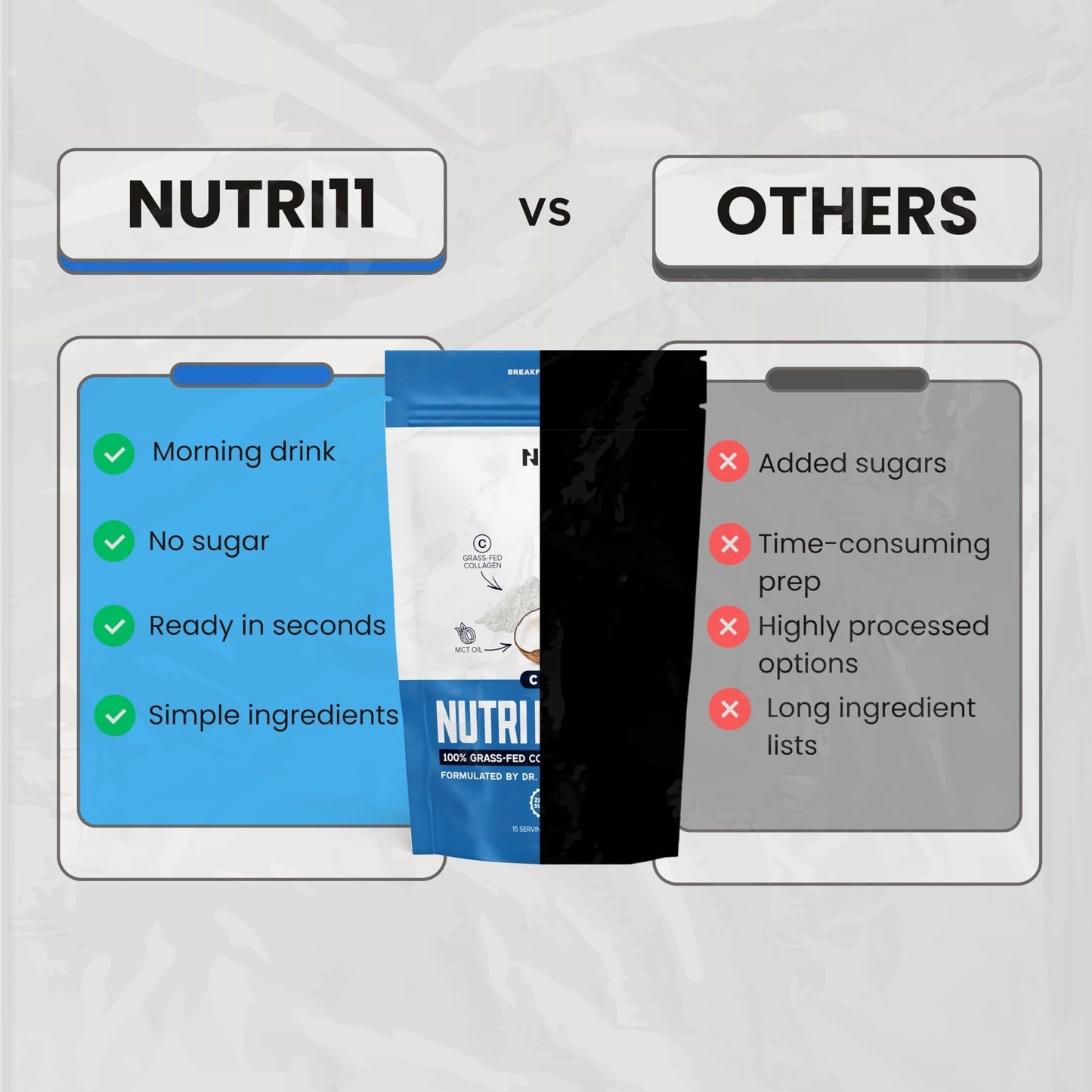 Nutri11 NutriBreakfast by Nutrillermo/Keto Protein Collagen Powder with MCT Oil/MCT Oil Powder/Keto Collagen Peptides with Grass-Fed Bovine - dailyvitalstore