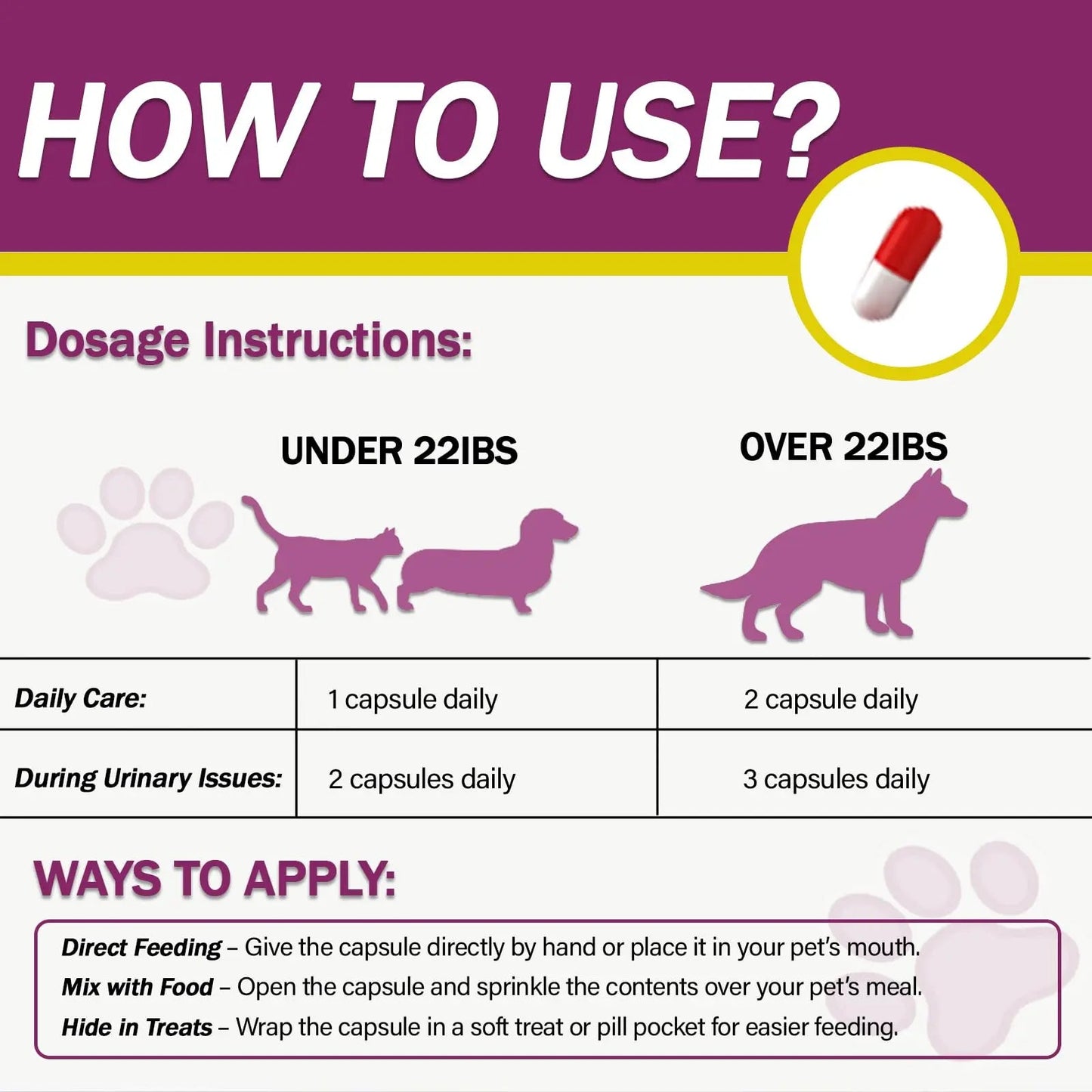 NUTRIARISE Natural UTI Treatment for Cats & Dogs – Antibiotic-Free Urinary Tract Infection Support Supplement – Bladder & Kidney Health – Incontinence Prevention – 30 Capsules - dailyvitalstore