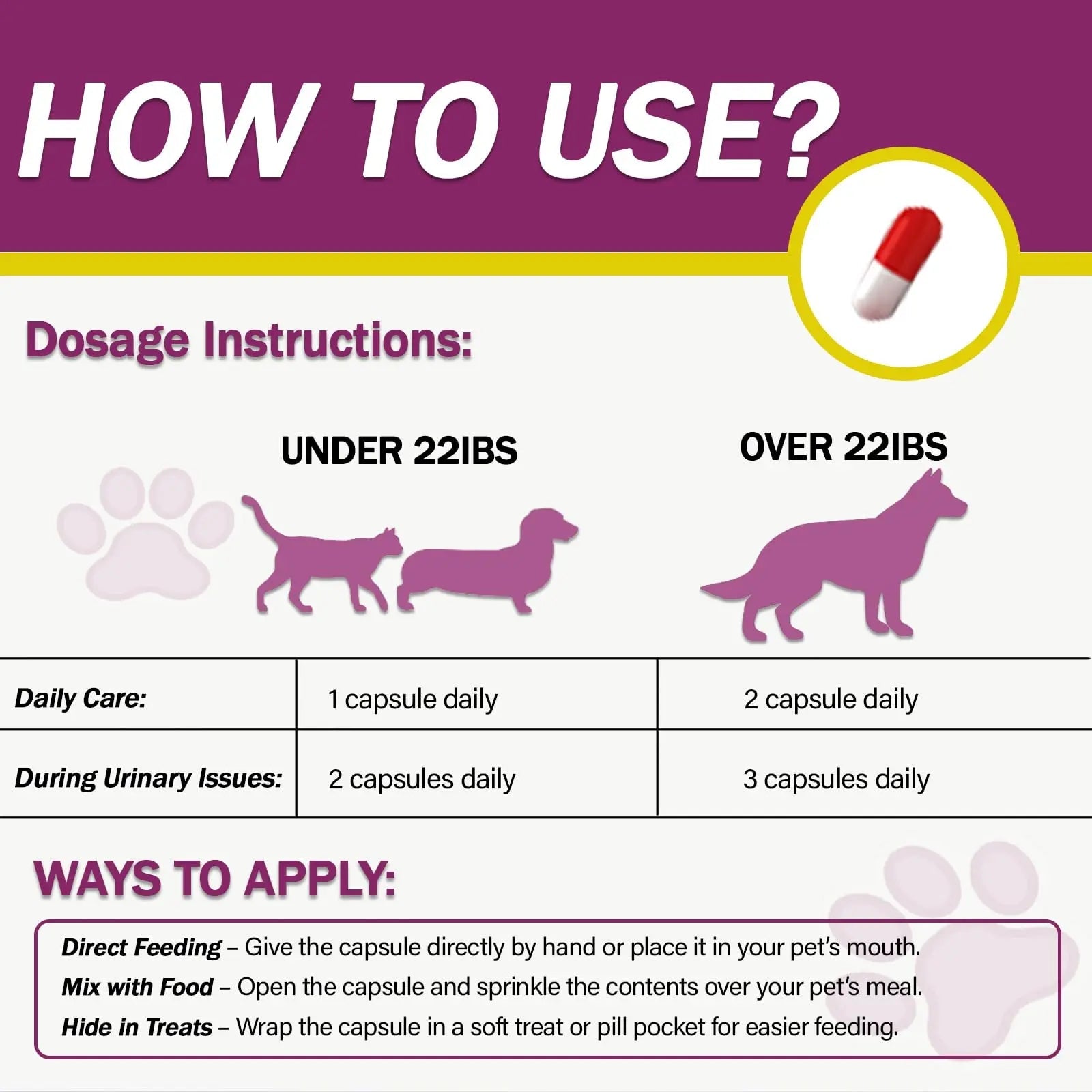 NUTRIARISE Natural UTI Treatment for Cats & Dogs – Antibiotic-Free Urinary Tract Infection Support Supplement – Bladder & Kidney Health – Incontinence Prevention – 30 Capsules - dailyvitalstore