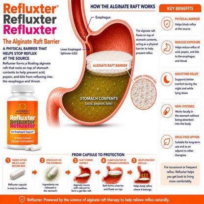 Nutritist Refluxter Sodium Alginate Capsules – Natural Acid Reflux & GERD Relief Supplement. Supports LPR, Silent Reflux, Heartburn, Indigestion - dailyvitalstore