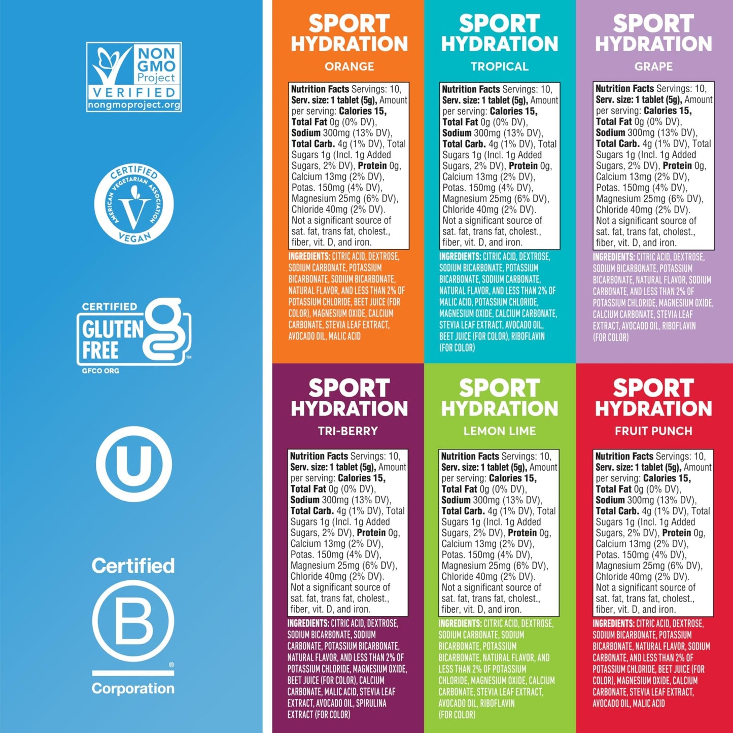 Nuun Sport Electrolyte Tablets with Magnesium, Calcium, Potassium, Chloride & Sodium, Gluten Free & Vegan, - dailyvitalstore